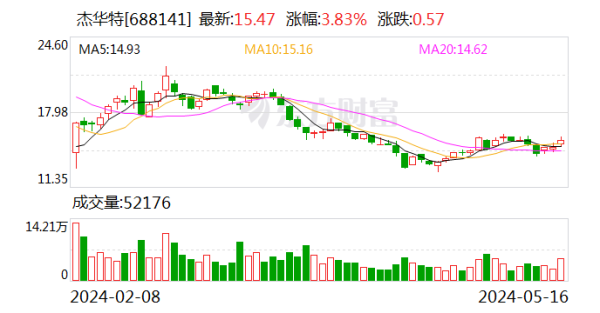 策略吧 杰华特投资成立科技新公司 含集成电路芯片业务